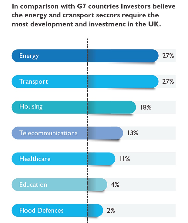 investment_uk_infrastructure_2018_survey