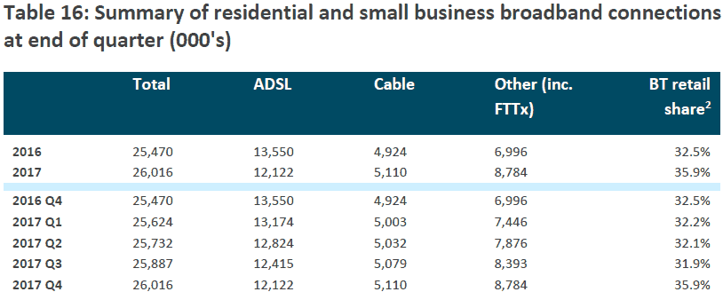 ofcom_telecoms_broadband_data_tables_q4_2017