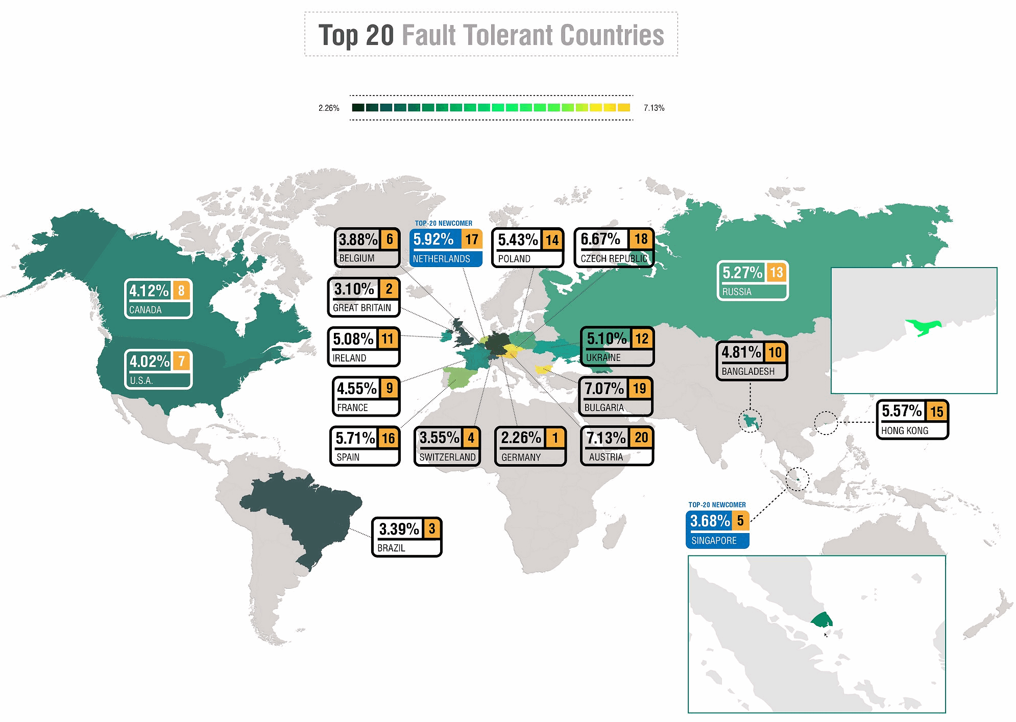 top 20 global countries for internet reliability