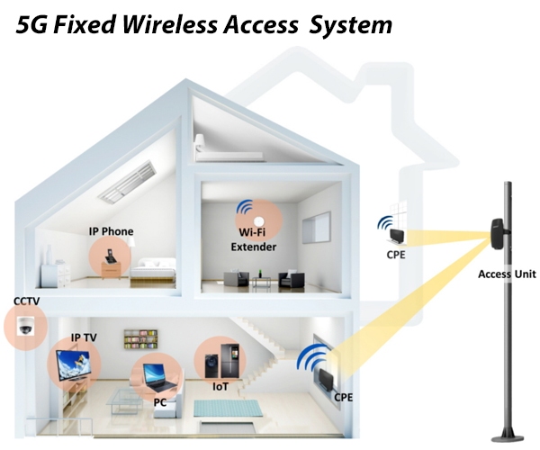 5g-fwa-broadband-image