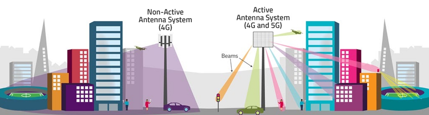 active antenna system 5g
