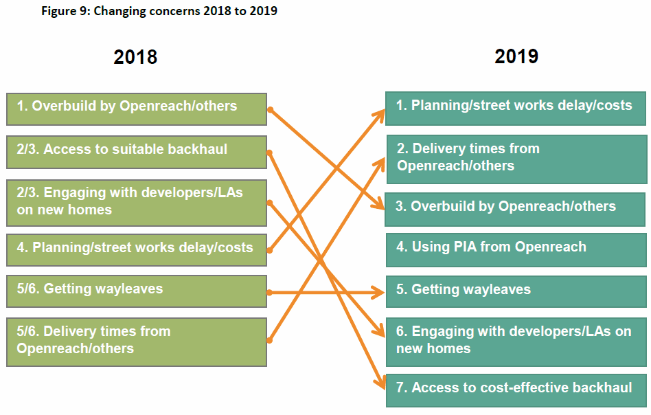 inca altnet concerns 2019