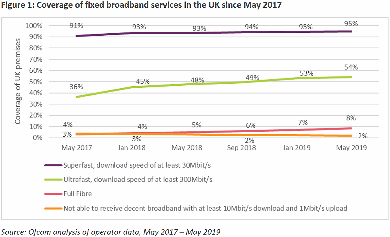 fixed_broadband_coverage_may_2019