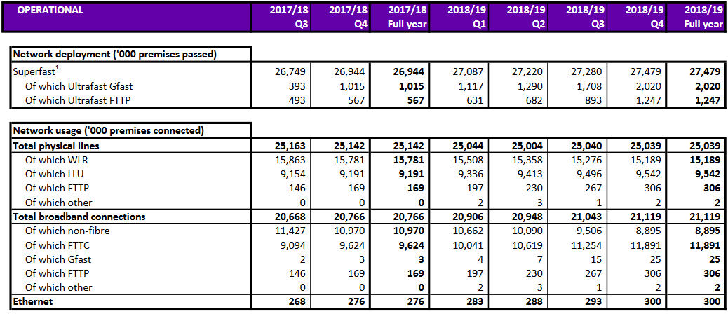 openreach q4 2018 network coverage and takeup