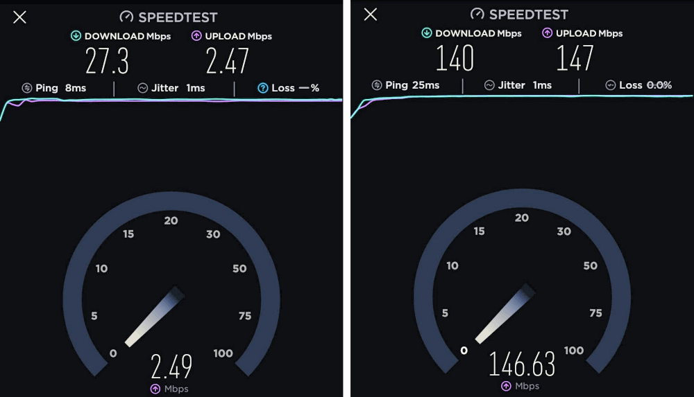 youfibre speedtest