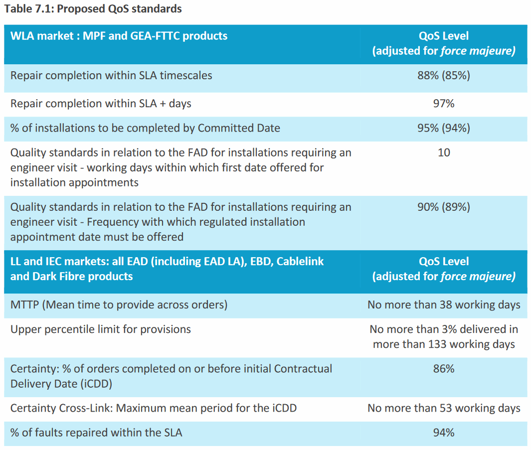 Openreach_QoS_Proposed_Standards_2021-2026