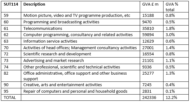 The-GVA-from-the-Flat-White-Economy-in-2019
