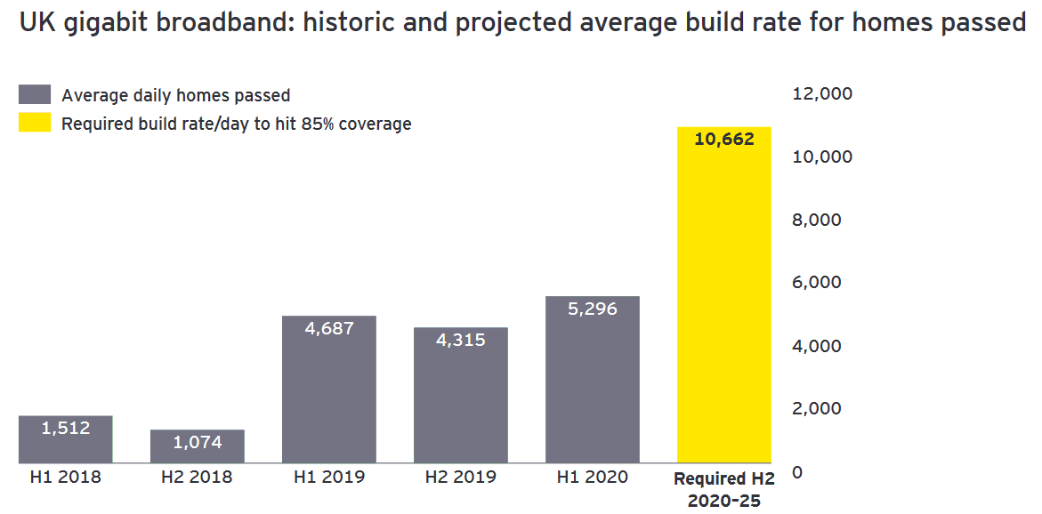 ey_gigabit_broadband_build_forecast