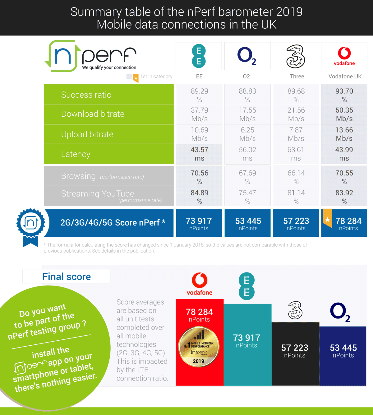 nperf_uk_mobile_performance_awards_2020