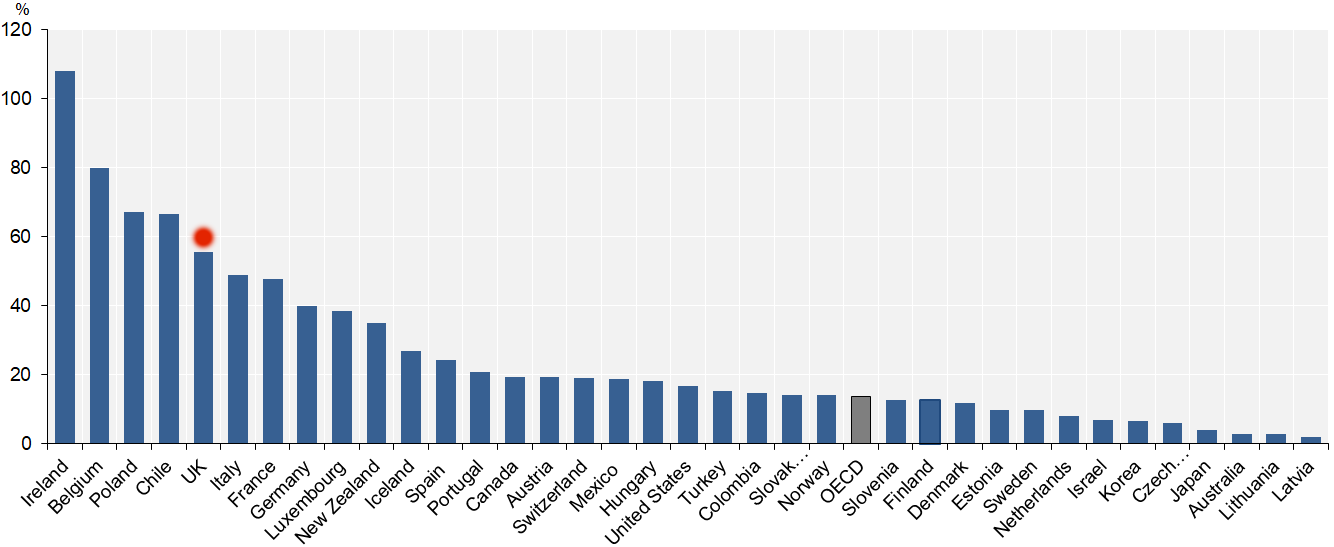 oecd_full_fibre_growth_june_2019