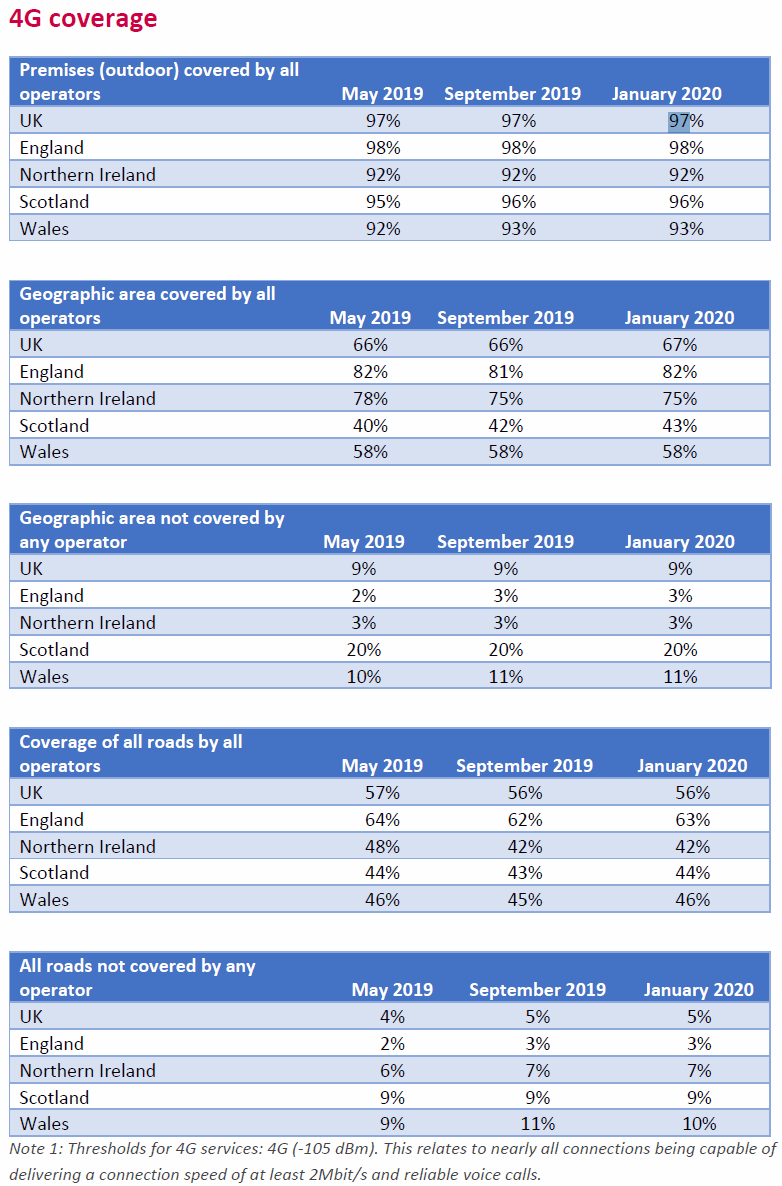 ofcom_2020_spring_4g_mobile_coverage