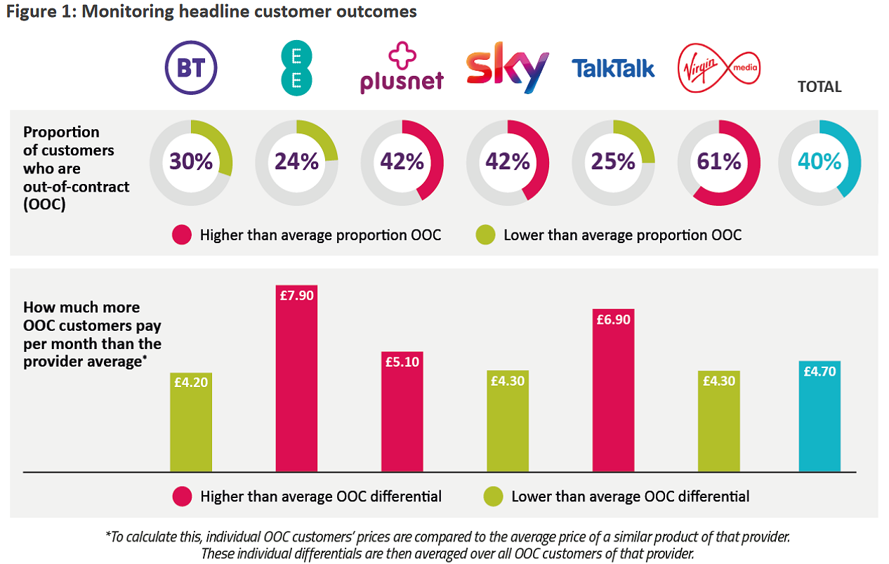 ofcom_out_of_contract_broadband_customers_2020