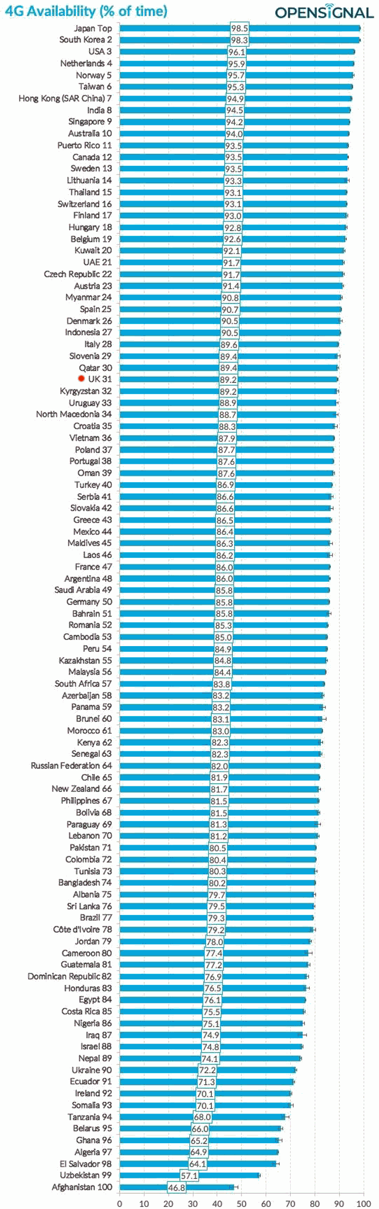 opensignal_4g_availability_H1_2020
