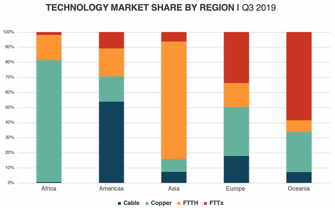 point_topic_q3_2019_broadband_tech_market_by_region