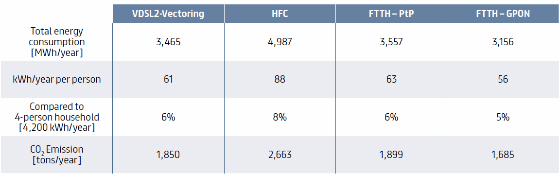 power_consumption_broadband-_access_networks