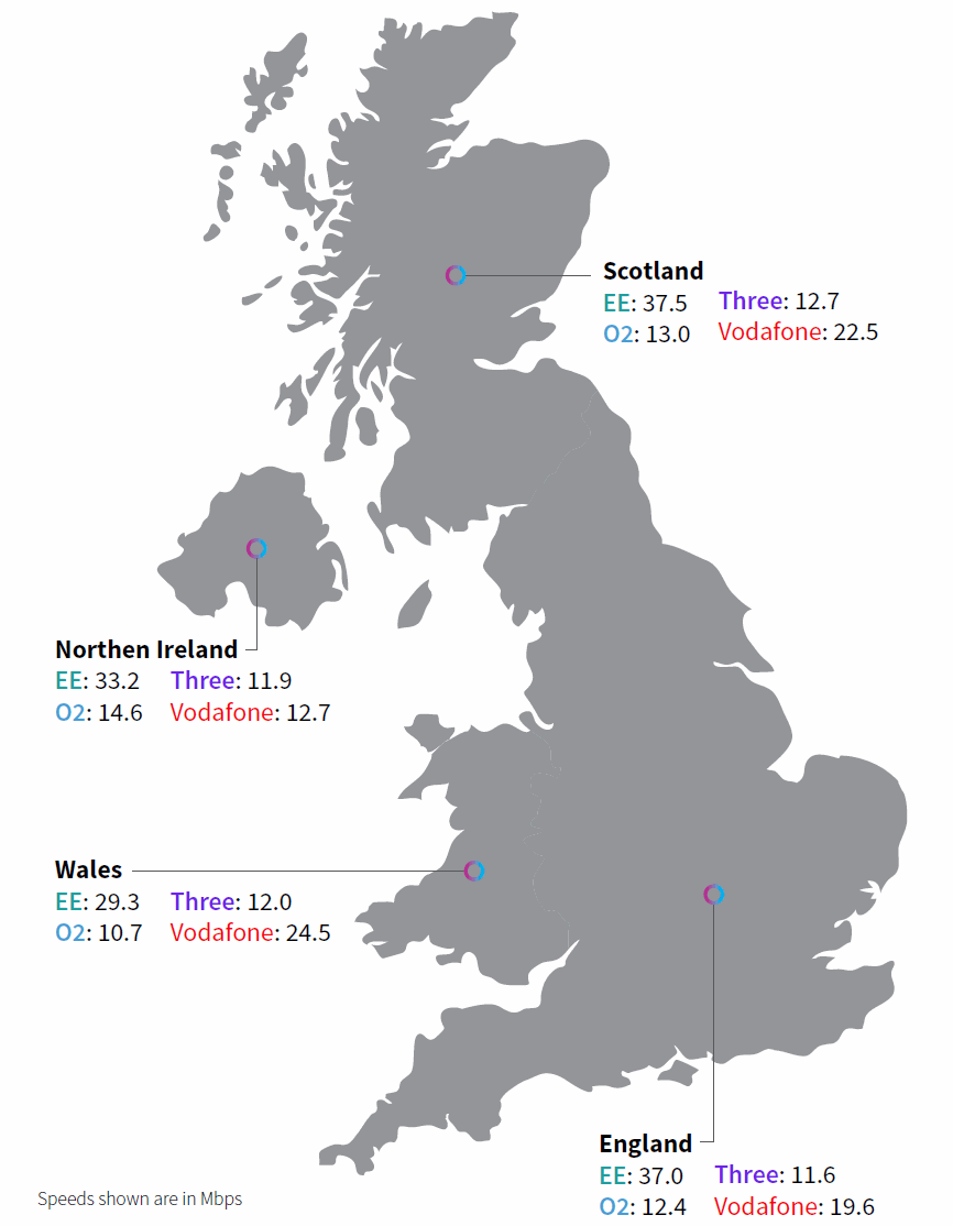rootmetrics_h2_2019_speed_by_uk_region_scotland_wales_nireland_england