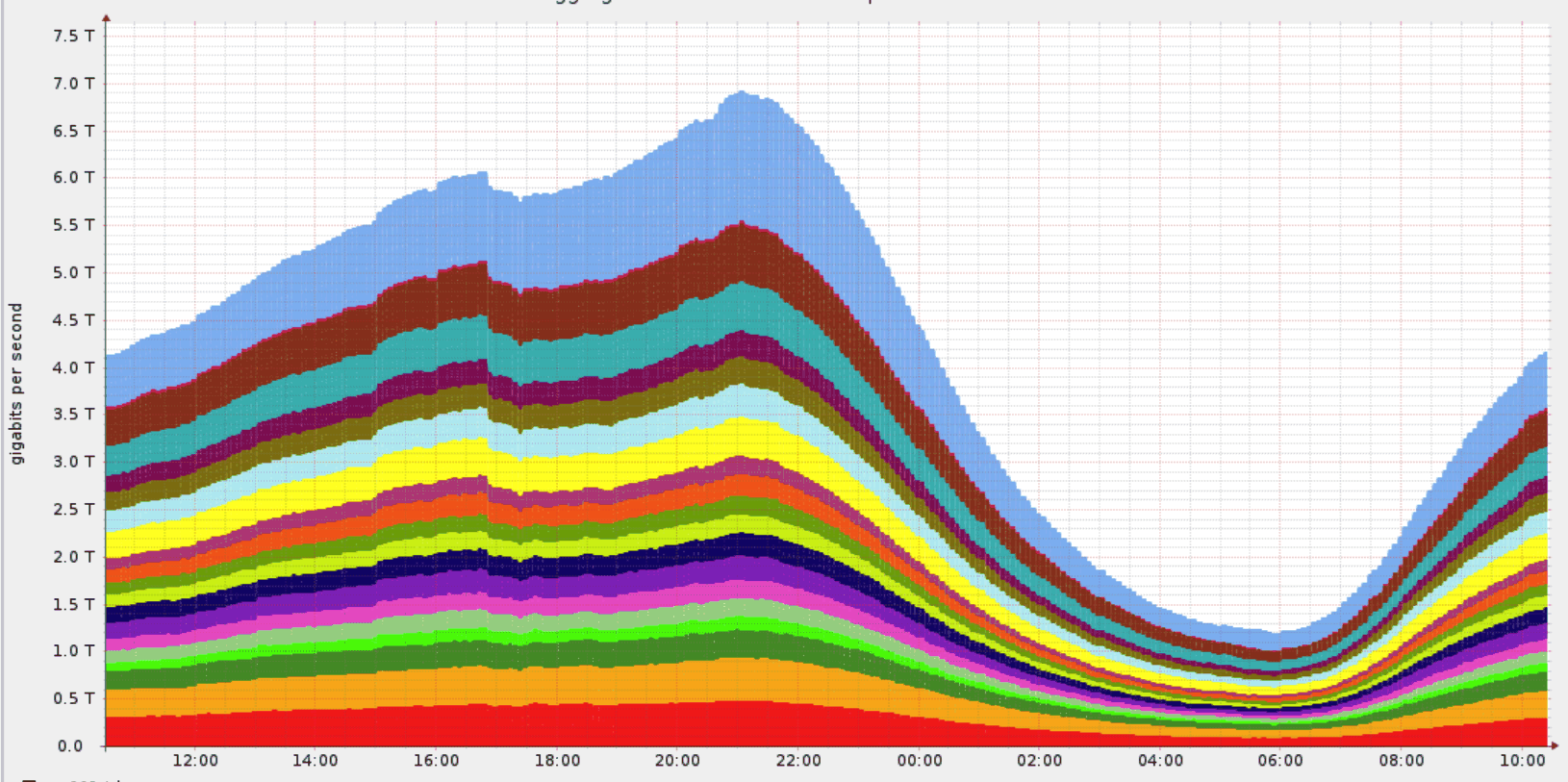 talktalk_traffic_15th_nov_2020