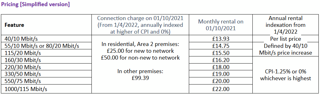 Openreach-FTTP-Discount-July-2021