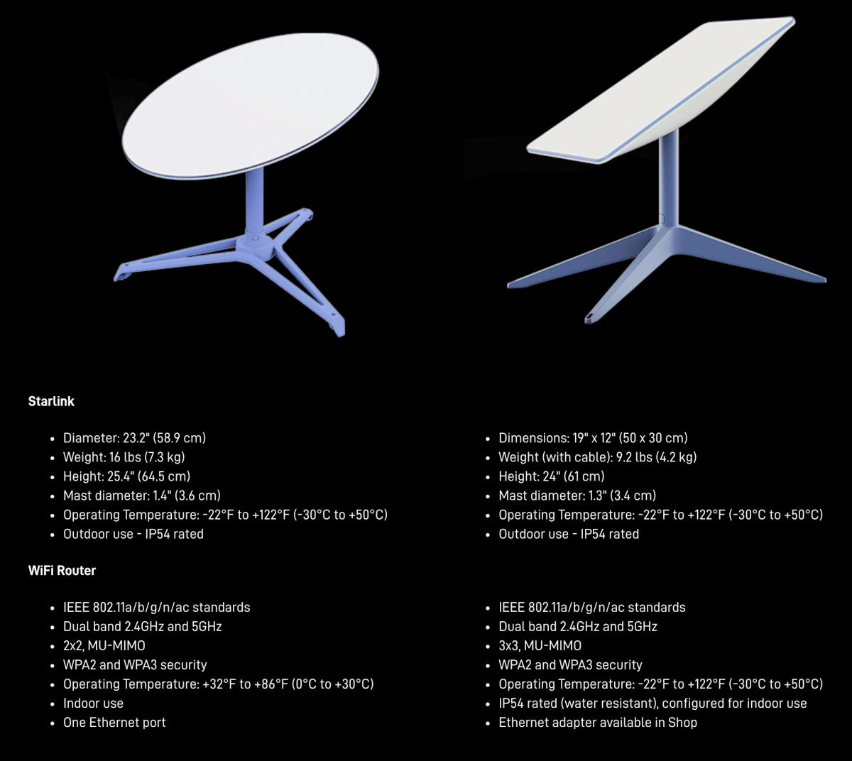 Starlink-Dish-1.0-vs-2.0-Comparison