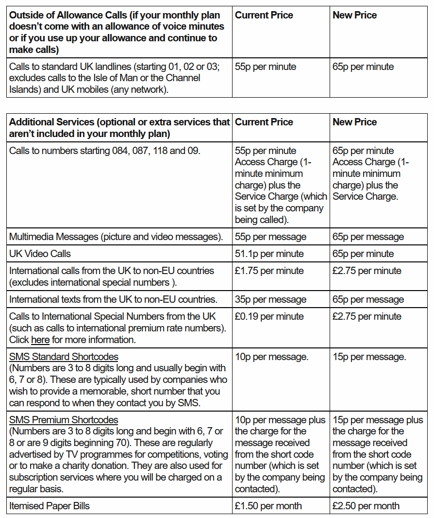 three uk july 2021 price hikes