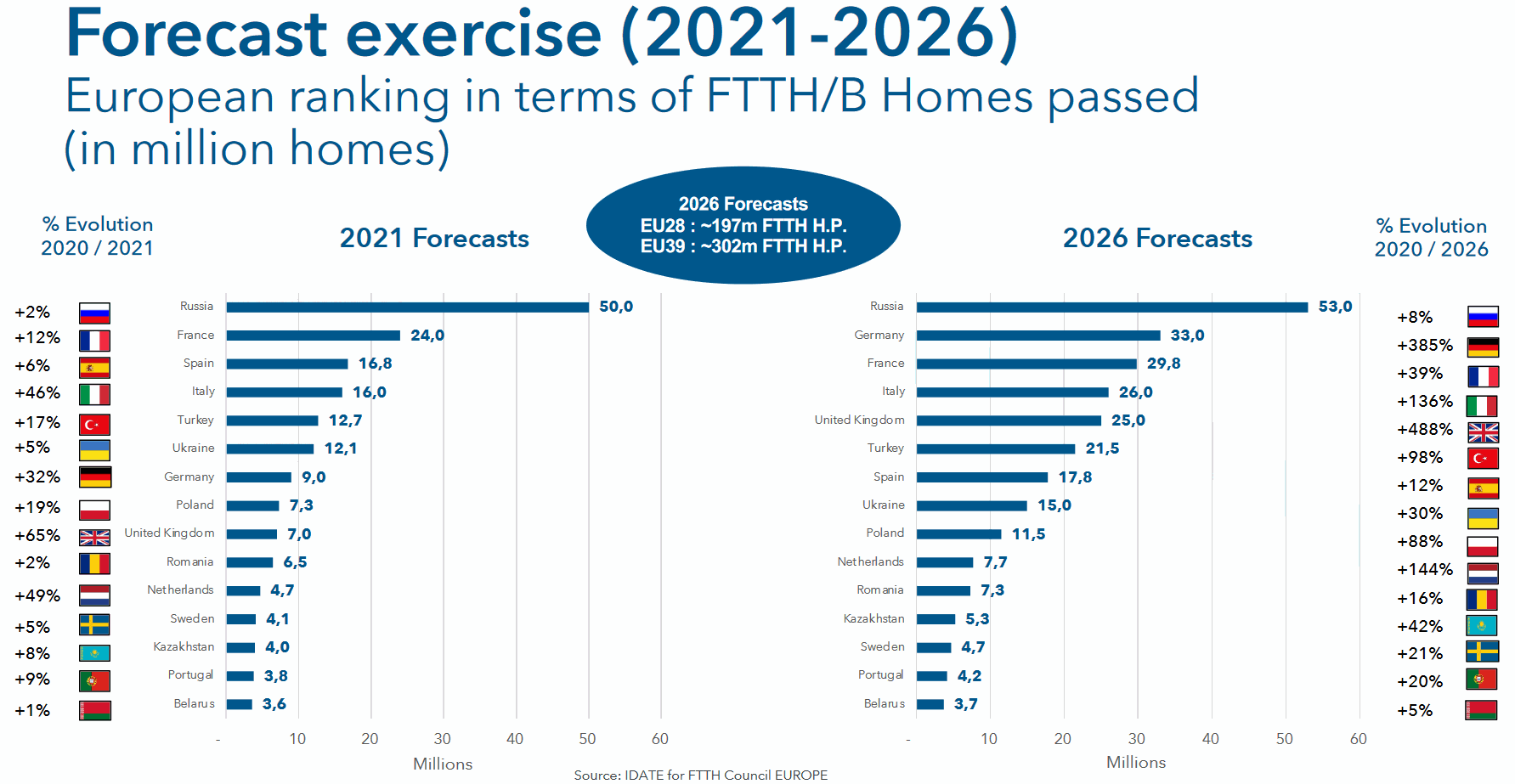 FTTH-Council-Europe-Forecast-for-2026-Homes-Passed