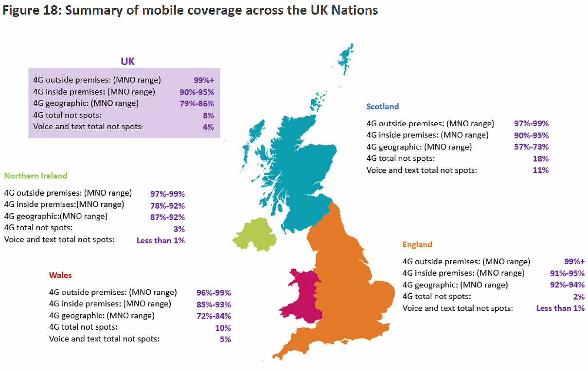 Ofcom-Connected-Nations-2021-UK-Mobile-Coverage