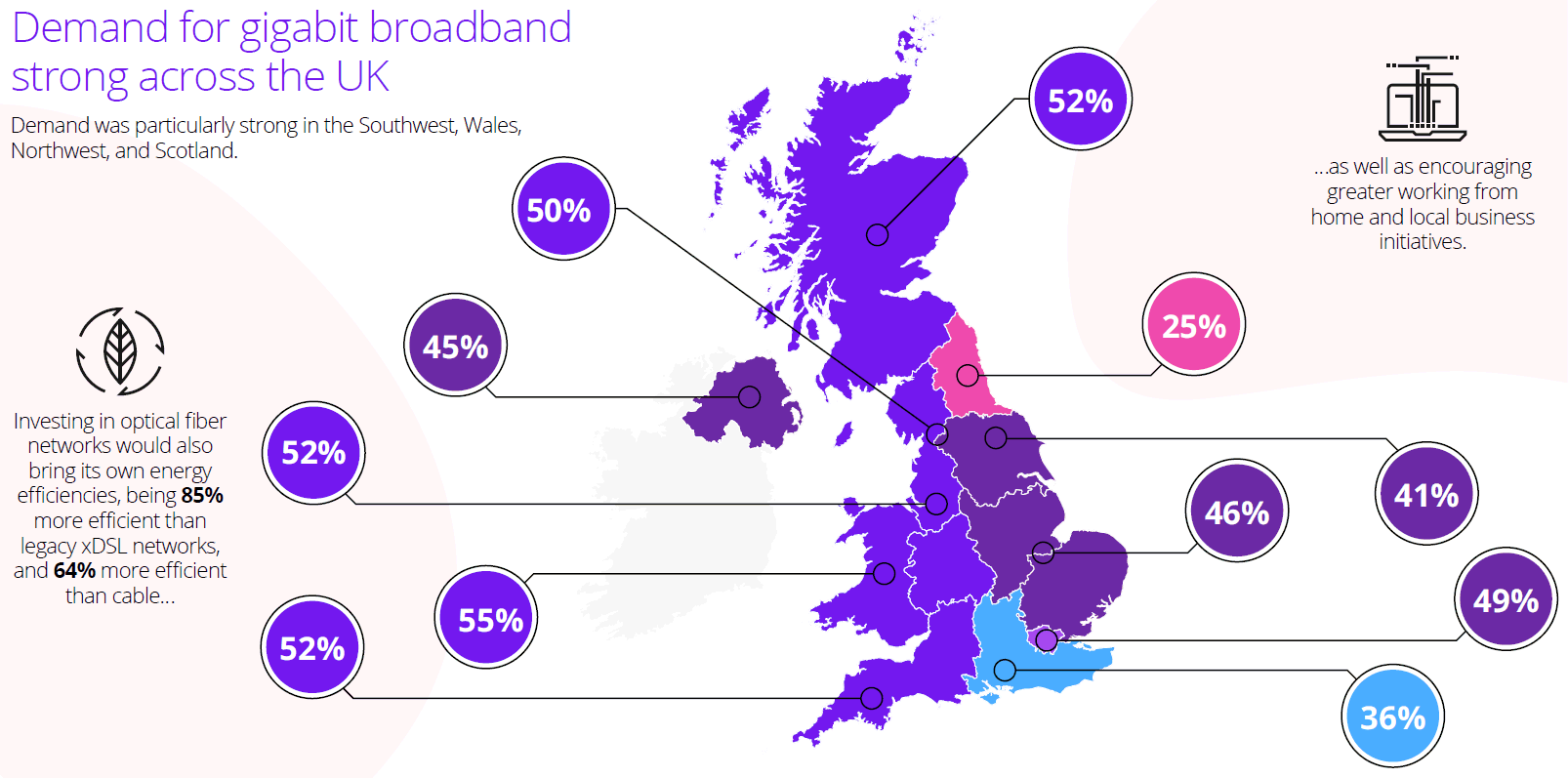 Omdia-gigabit-broadband-demand-across-uk