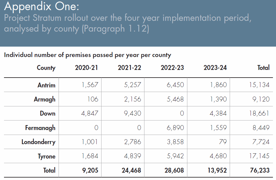 Project-Stratum-Coverage-Expectations-to-2024