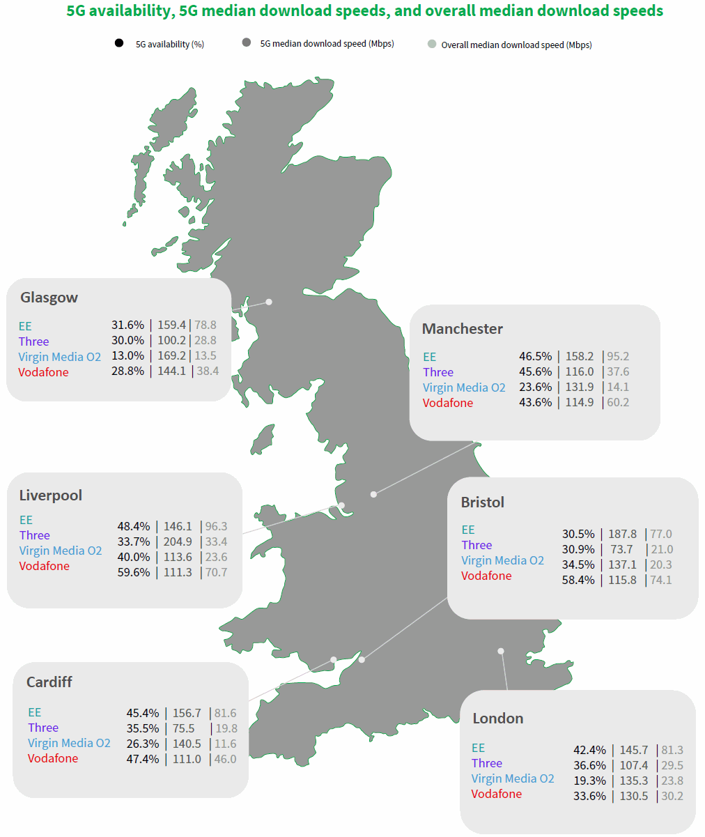 RootMetrics-H2-2021-5G-UK-City-Map-Report-Two