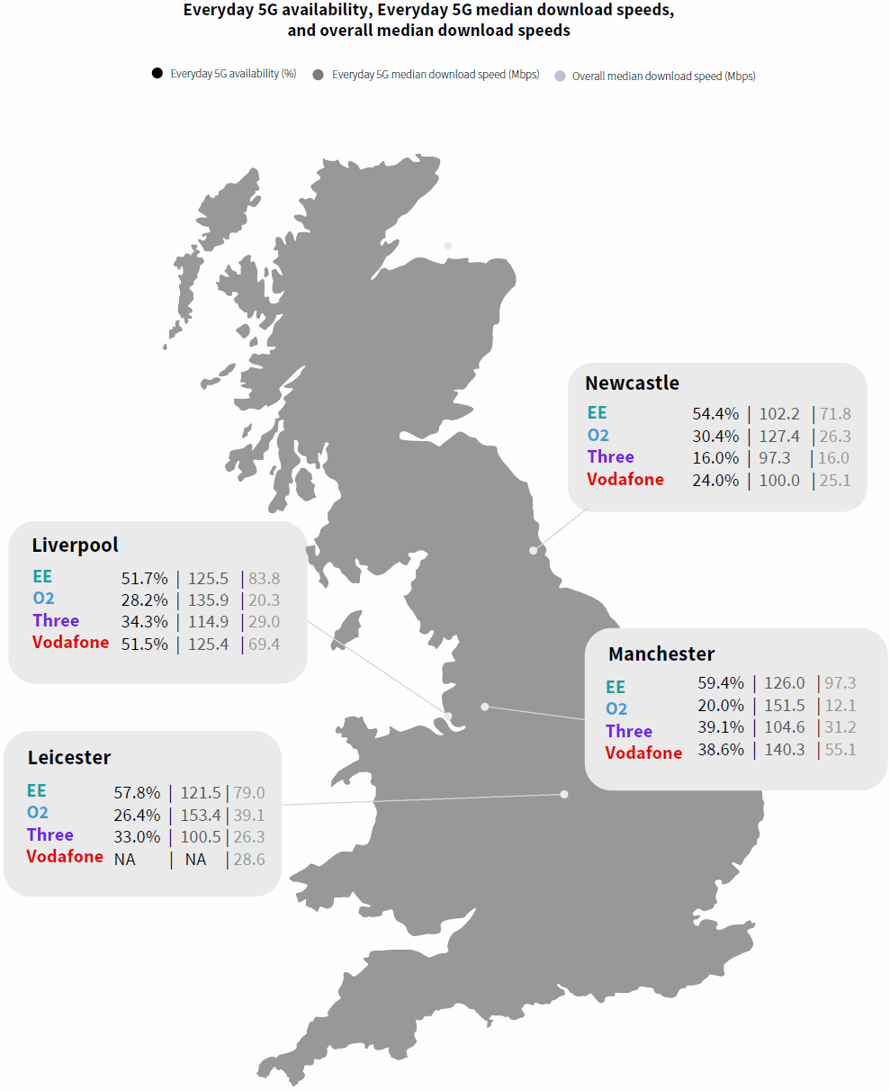 Rootmetrics-everyday-5g-speeds-h1-2021-map-Leicester-Liverpool-Manchester-Newcastle