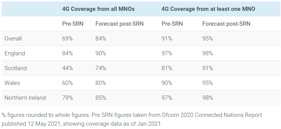 SRN-UK-4G-MobileCoverage-Forecast-for-2025