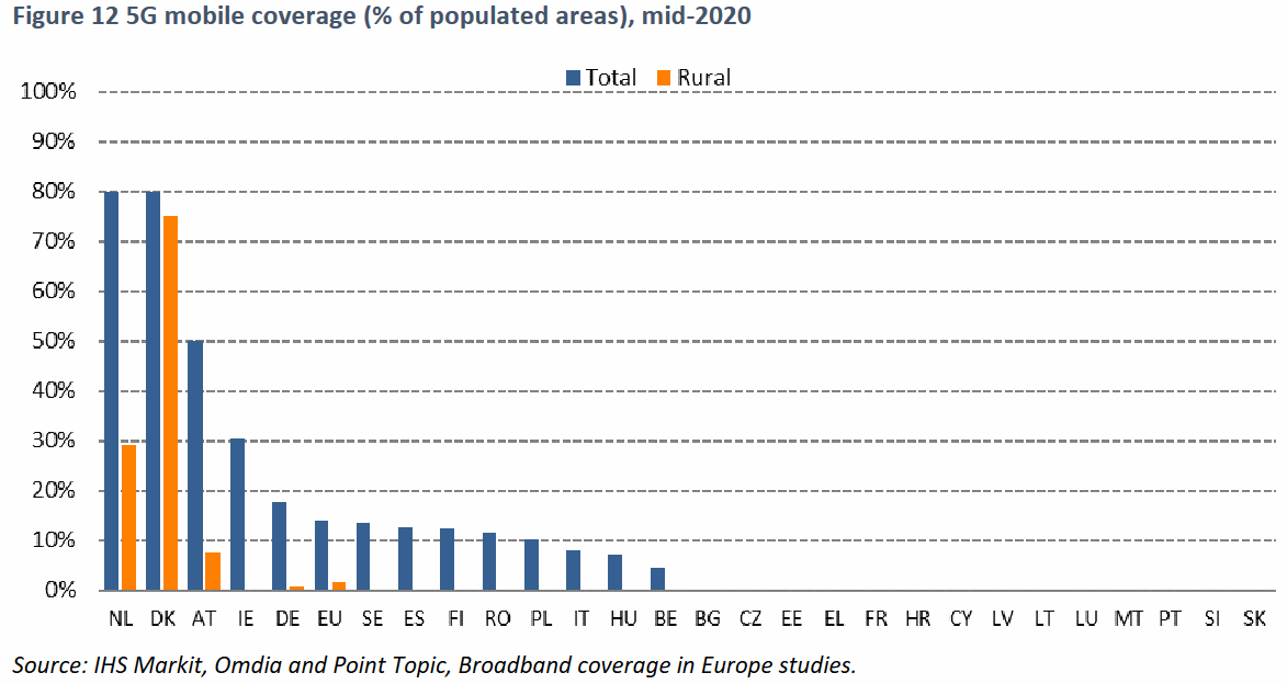 eu-desi-2021-5g-coverage