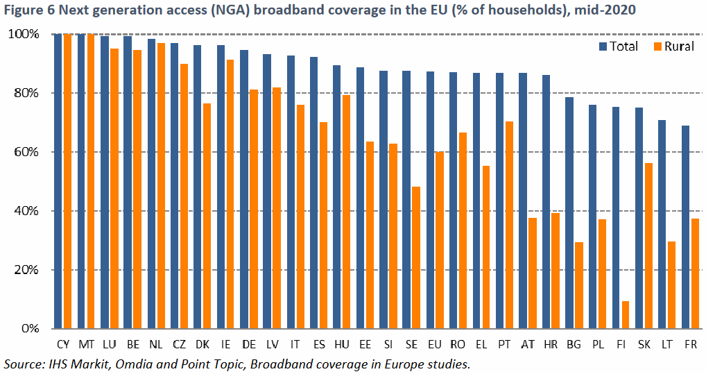 eu-desi-2021-nga-broadband-coverage