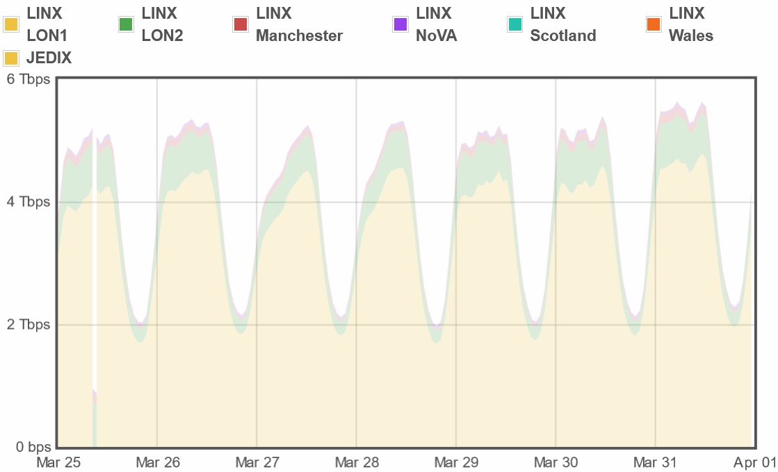 linx_march_2021_traffic
