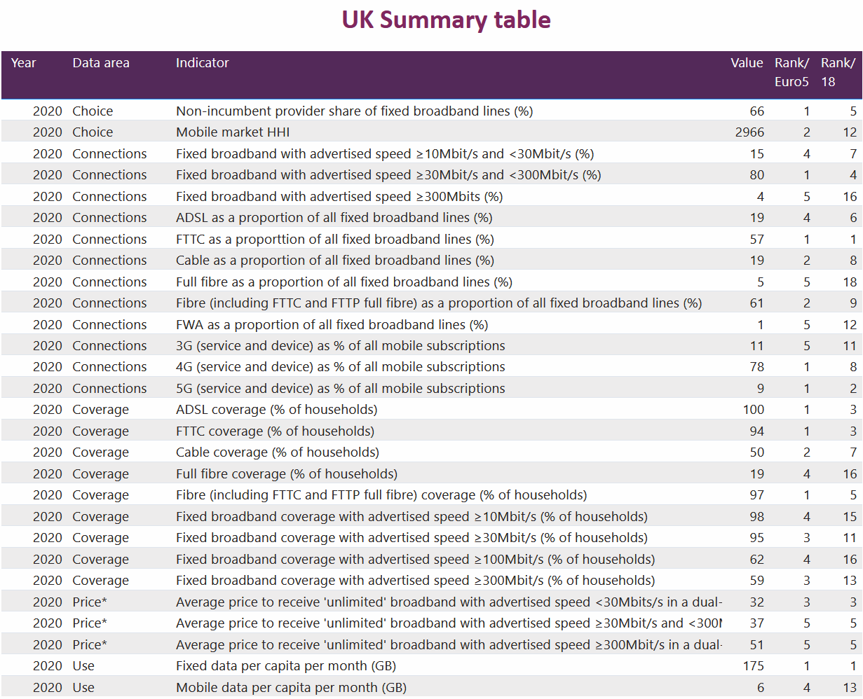 ofcom_international_broadband_scorecard_2021