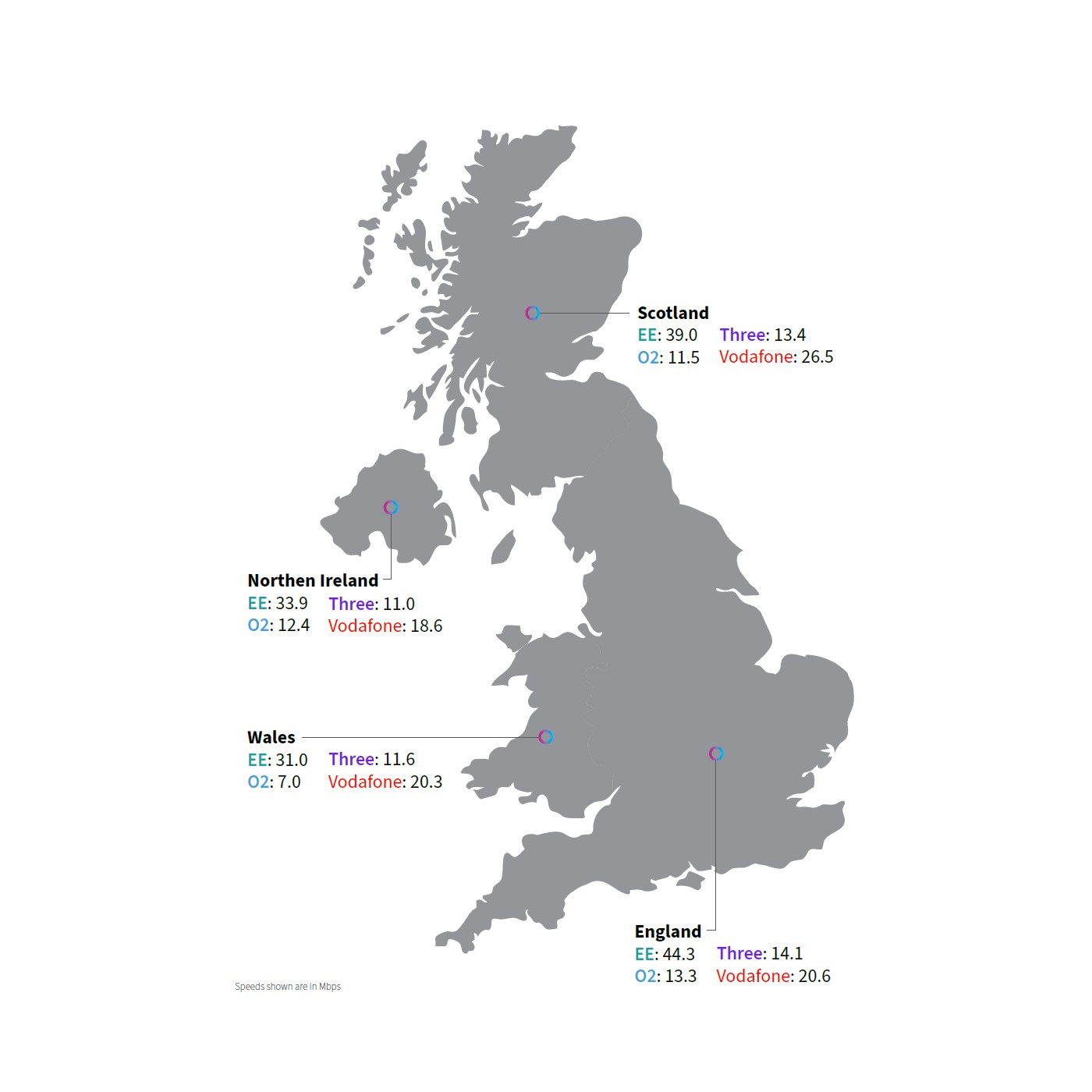 rootmetrics_h2_2020_speed_by_uk_region_scotland_wales_northern ireland_england