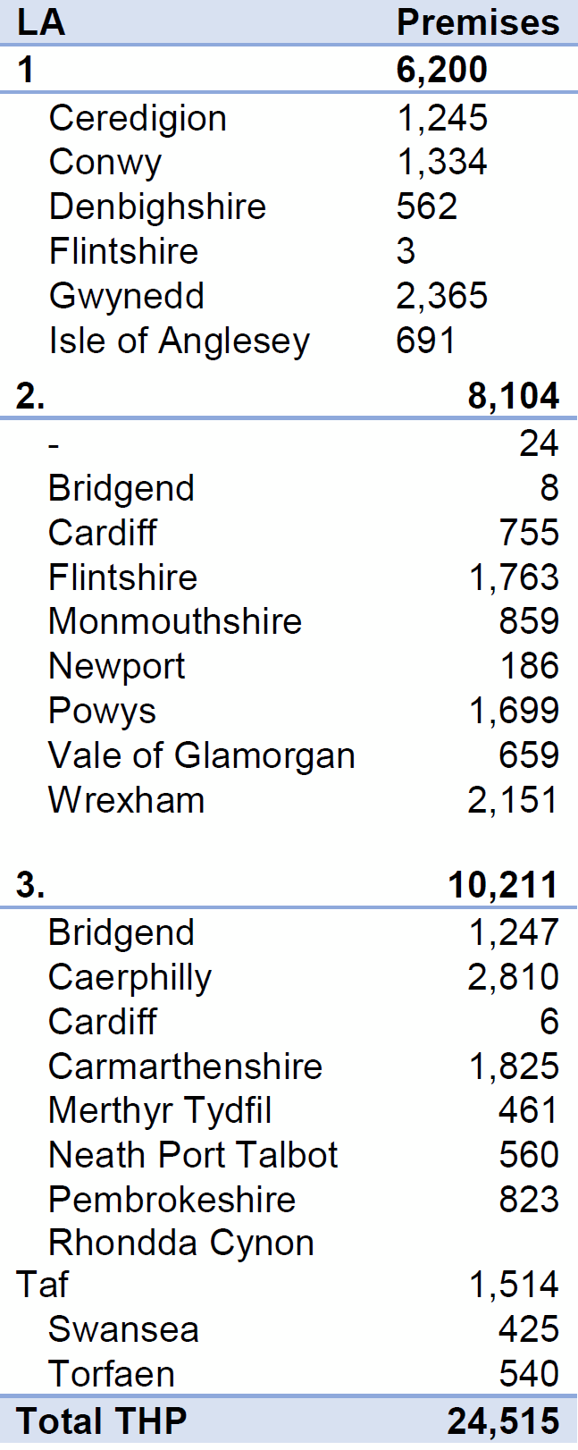 wales_fttp_rollout_Q3_2021