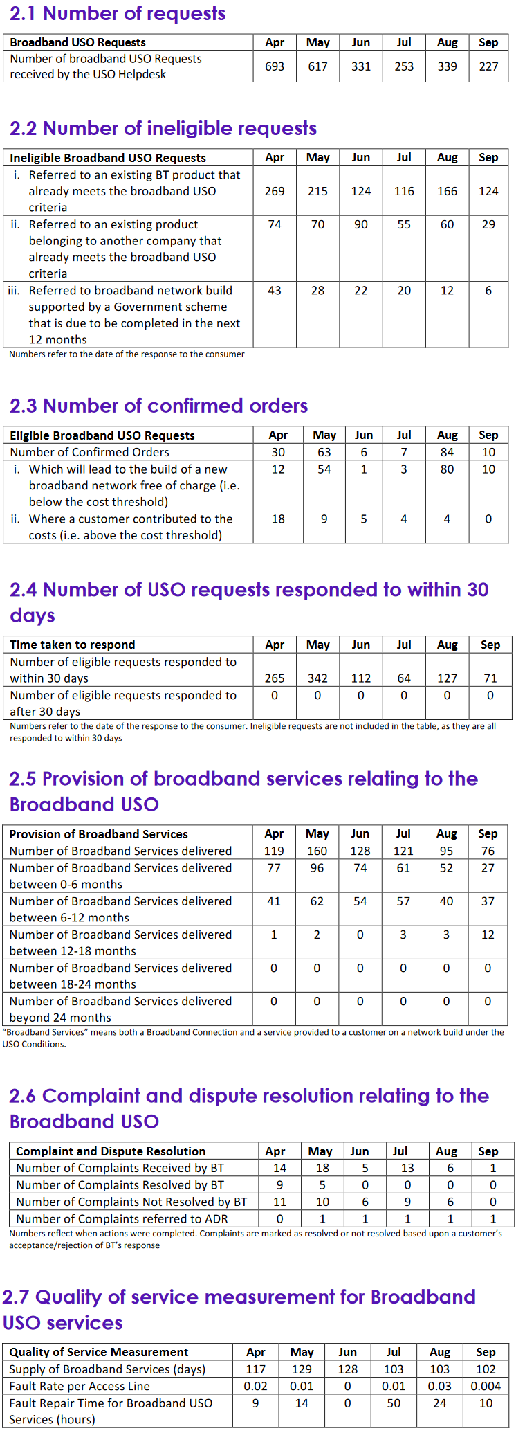 BT-Broadband-USO-Progress-October-2022
