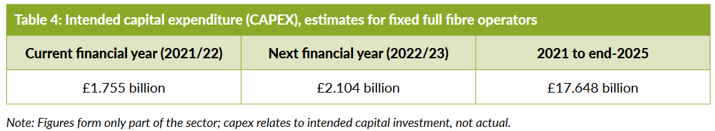 INCA-2022-Full-Fibre-Investment-Forecast