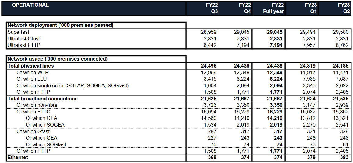 Openreach-Q2-2022-23-network-coverage-and-takeup
