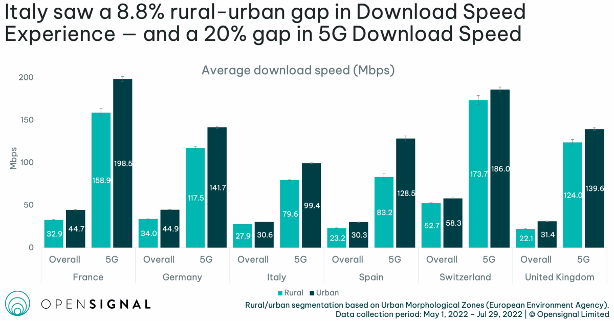 Opensignal-UK-Rural-vs-Urban-Mobile-Broadband-Speeds-2022