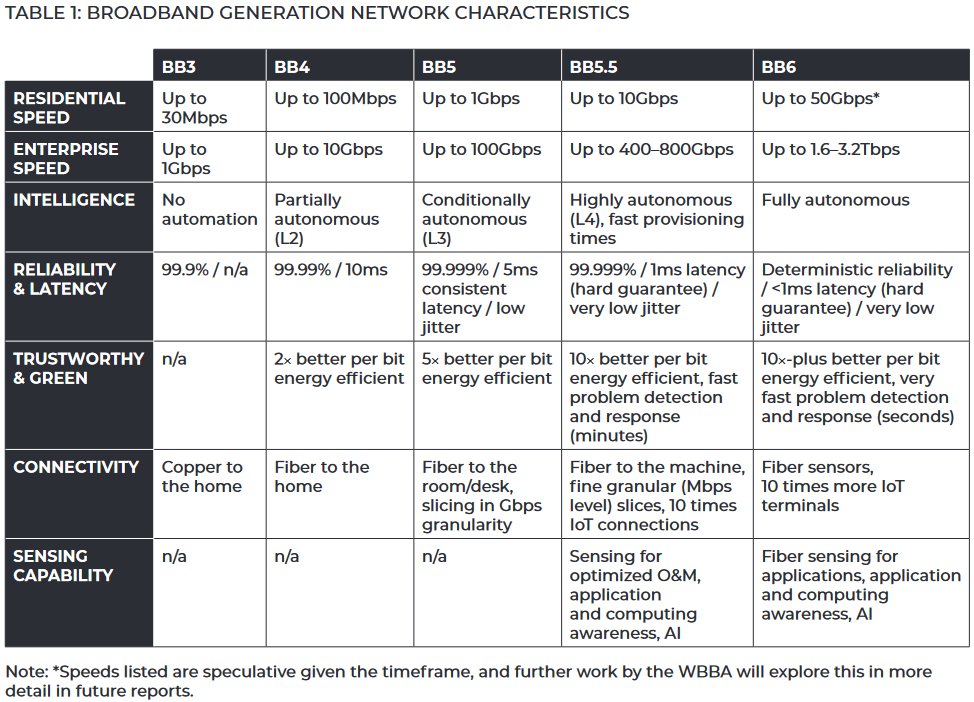 WBBA-Broadband-Predictions-for-2023