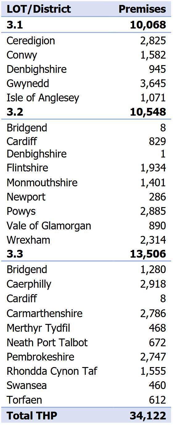 Wales-Q3-2022-Openreach-FTTP-Build-Progress