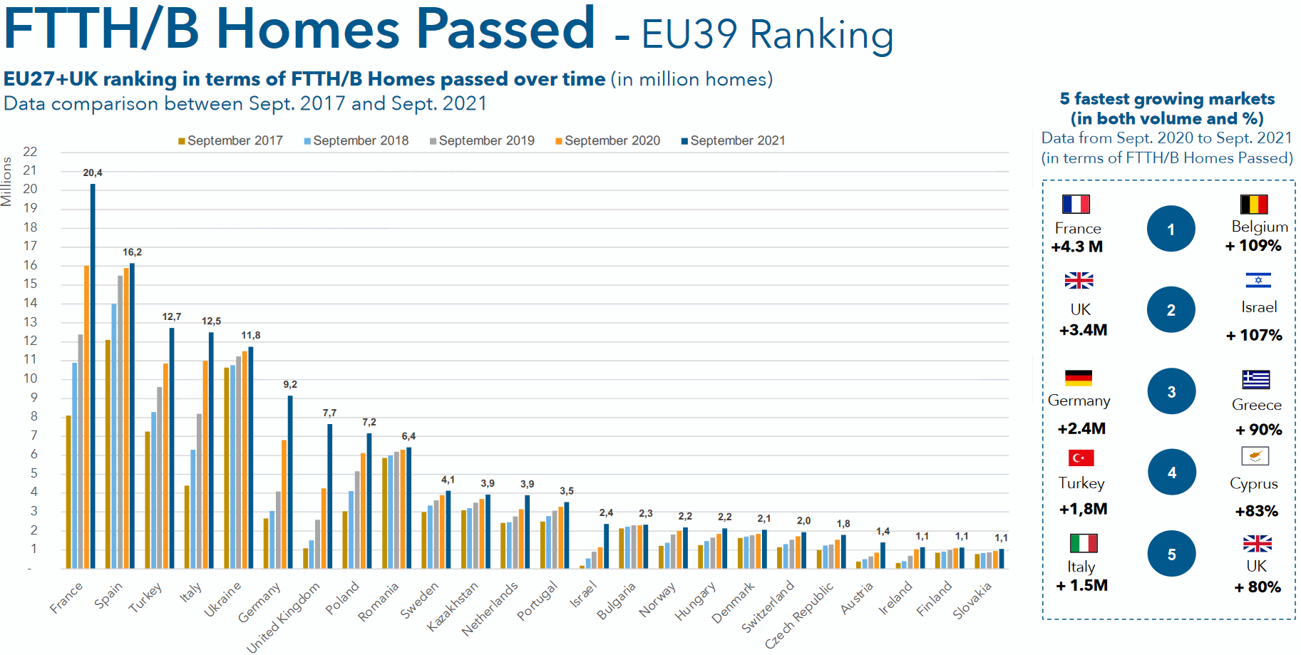 ftth-european-country-homes-passed-ranking-2022-uk