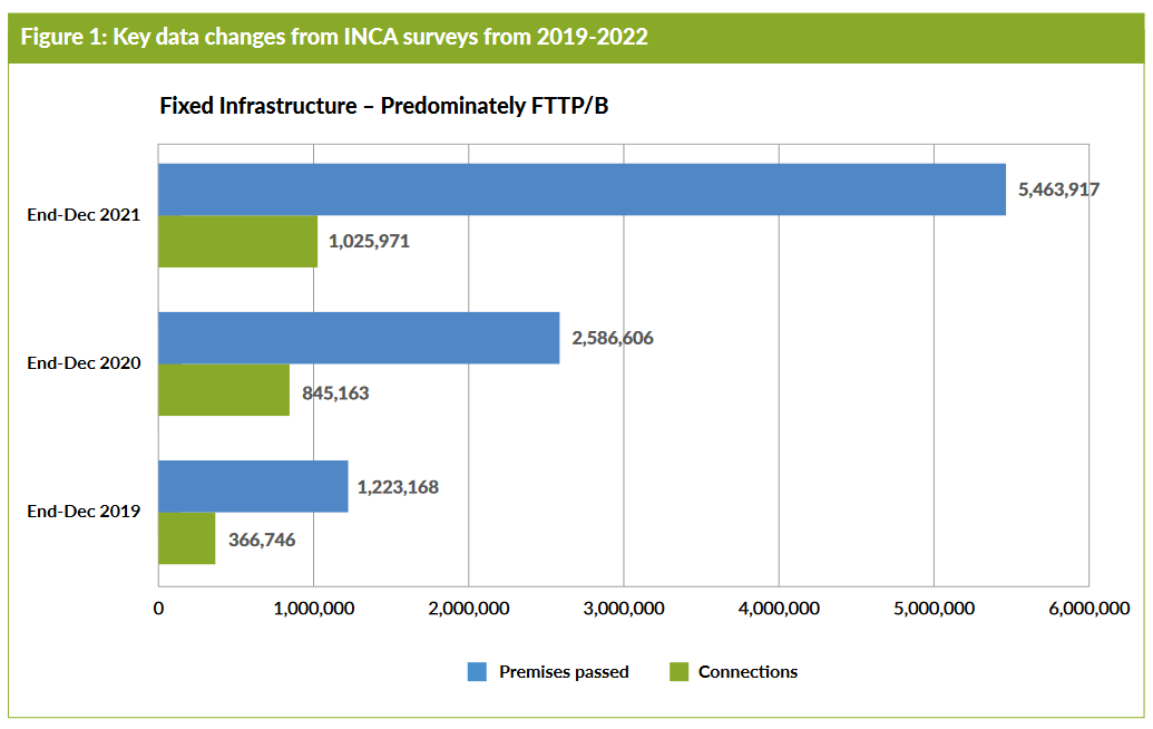 inca-2022-gigabit-and-fttp-altnet-uk-coverage