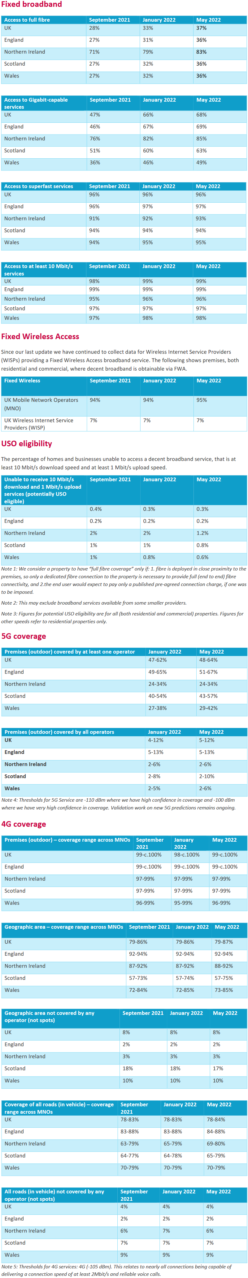 ofcom_autumn_2022_uk_broadband_and_mobile_coverage