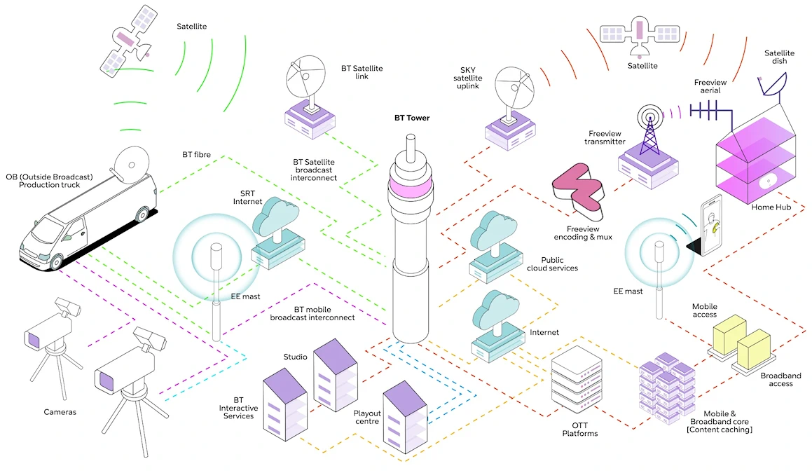 BT-MAUD-Diagram