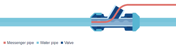 Fibre-in-Water-Diagram-DSIT