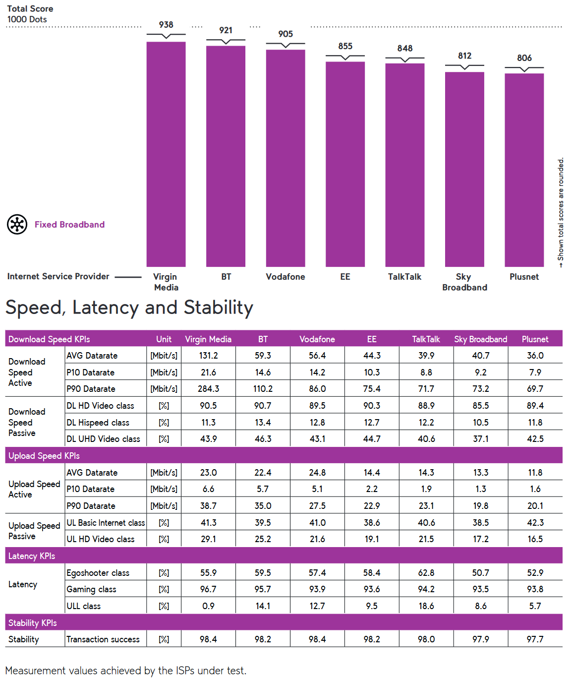 Umlaut-2030-UK-fixed-broadband-benchmark