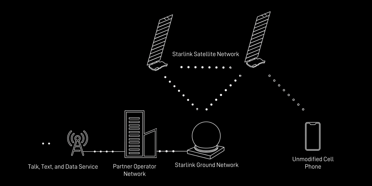 starlink-diagram-v2-direct-to-cell